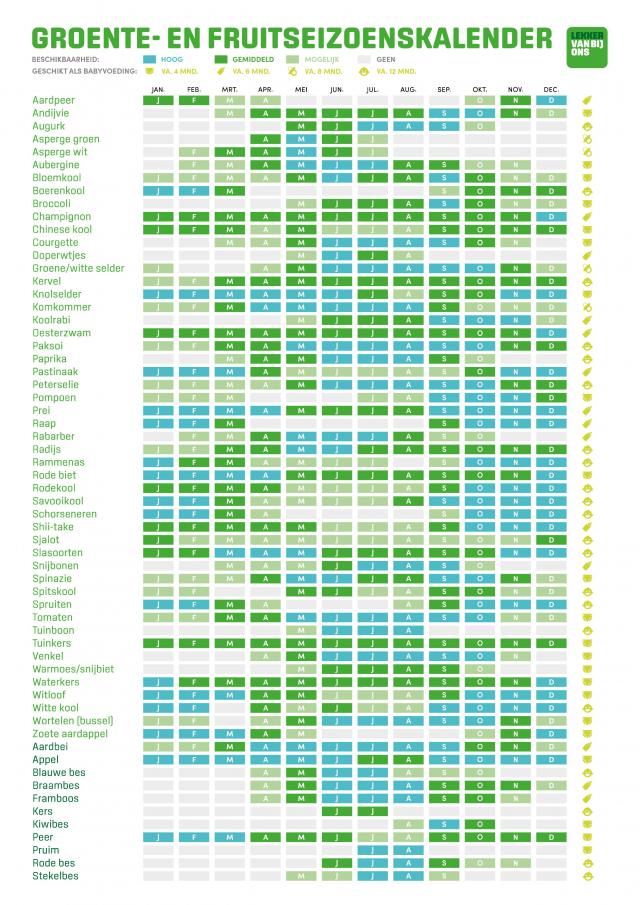 Seizoenskalender groenten en fruit